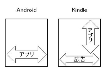AndroidとKindle