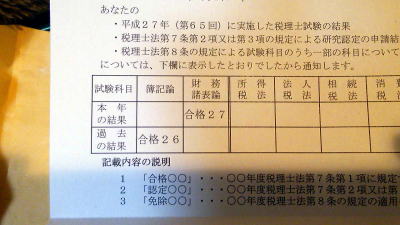 税理士試験合格証