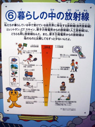 放射能は安全