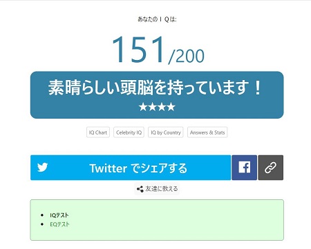 無料IQテスト結果その２