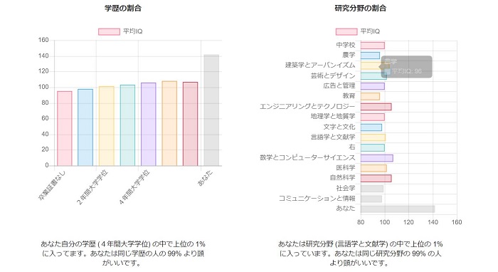 Iq ギフテッド