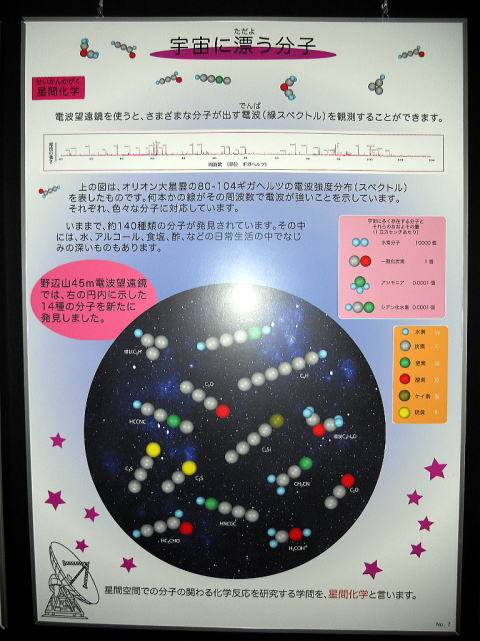 星間化学の図