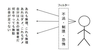 ネガティブフィルター