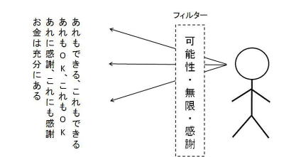 フィルターの変化