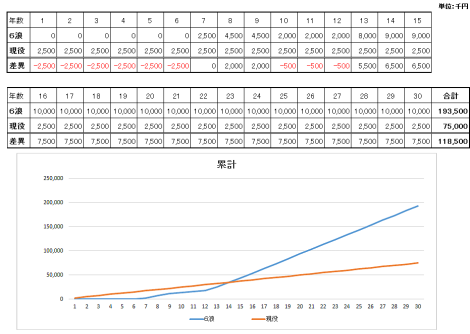 年収比較