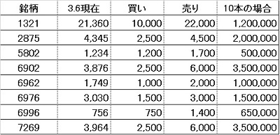 株リスト