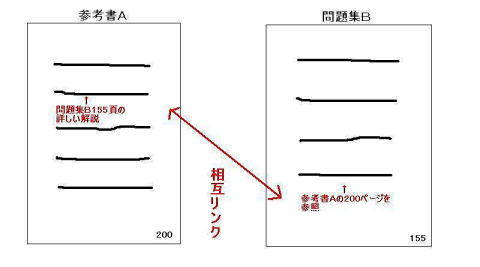 テキストのリンク