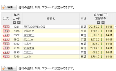 お気に入り銘柄