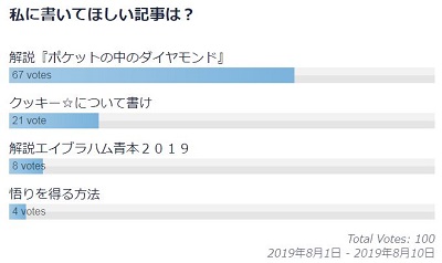 アンケート結果