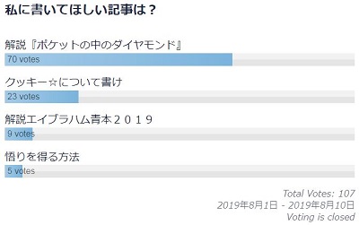 アンケート結果