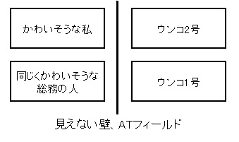 ブラック企業時代の席