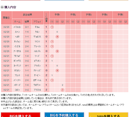 totoBIG当選結果